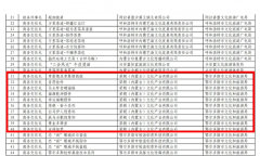 品牌榮譽(yù)丨榮朝14款產(chǎn)品入選2024年“我和草原有個(gè)約定”內(nèi)蒙古文旅商品